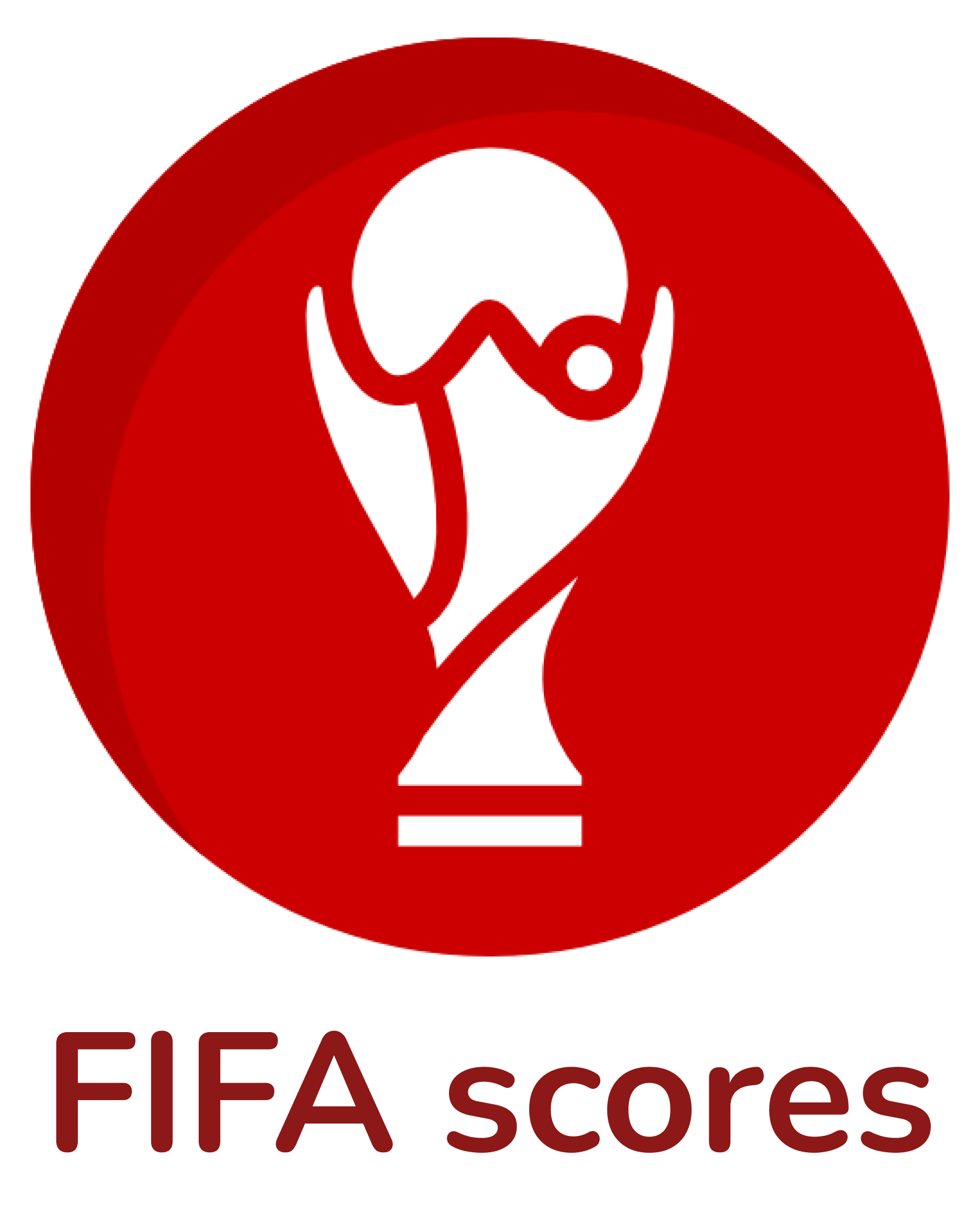 FIFA Scores